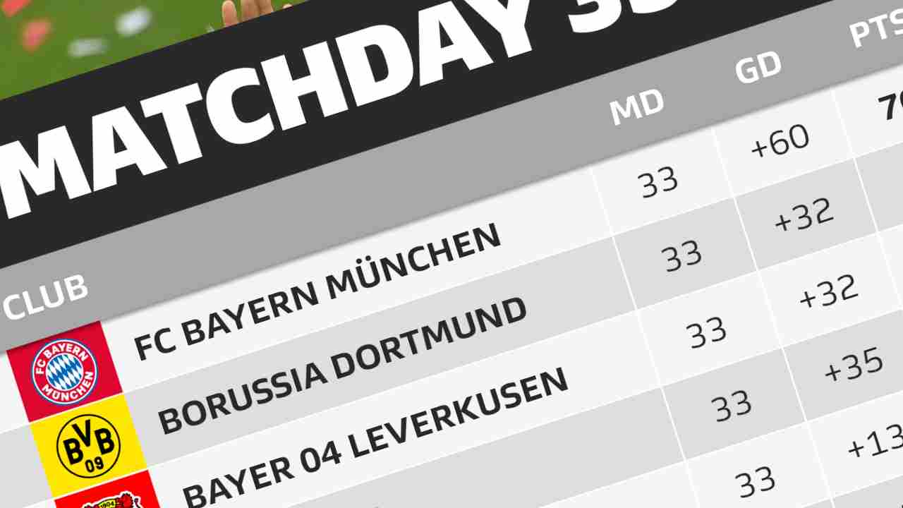 Klasemen Liga Jerman Terbaru Hari Ini Musim 2026/2027 – Gilabola.com